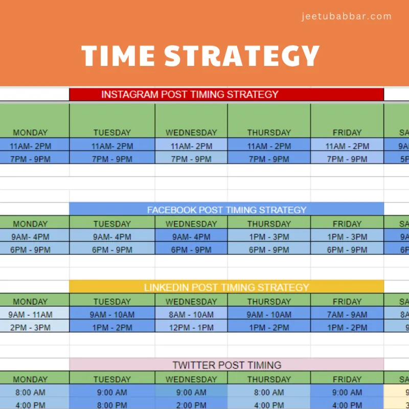The Recency Window: How to Engineer a 72-Hour Conversion Surge After Every Content Drop