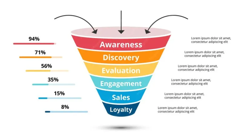 Stop Obsessing Over the Top of Your Funnel: The Four-Tier Content Strategy That Closes Deals